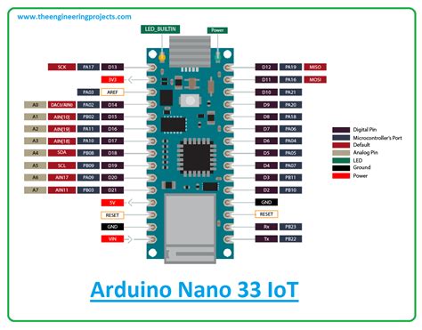 arduino nano 33 iot setup.